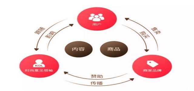 擁抱變化！時尚供應(yīng)鏈革命三種有效方法