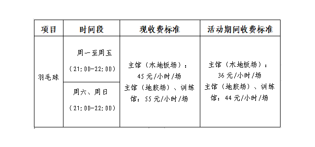 公告：嶺南明珠體育館羽毛球每日開(kāi)放，回饋球友自由時(shí)間優(yōu)惠活動(dòng)。