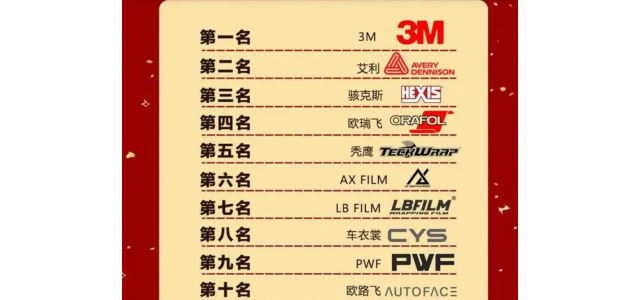 2023汽車改色薄膜十大品牌排行榜！